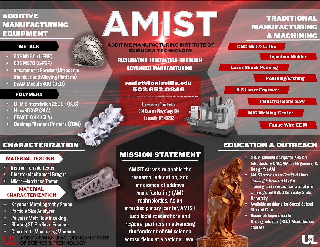 Additive Manufacturing Institute of Science & Technology (AMIST) project image