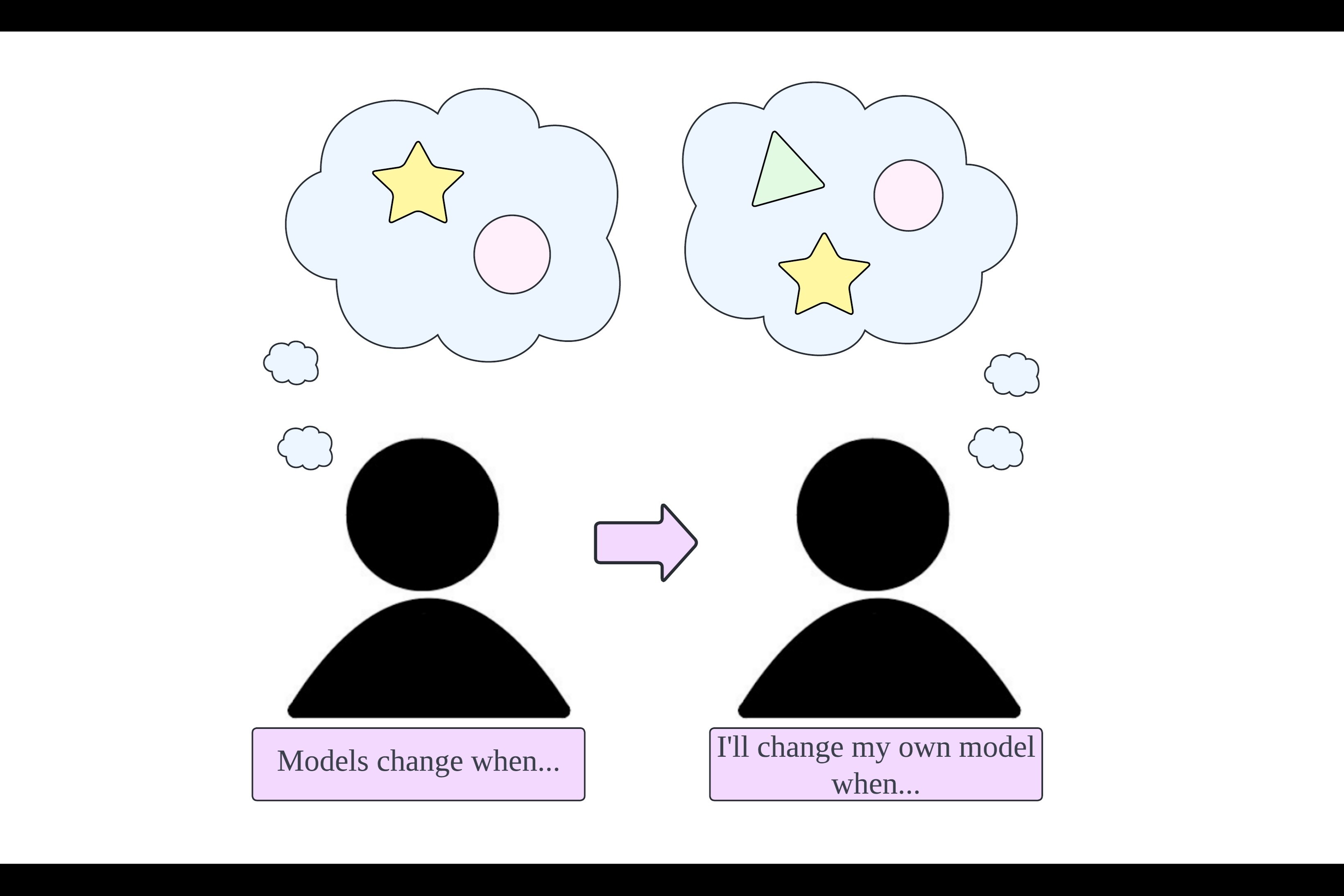 Investigating the Contextual Nature of Organic Chemistry Students' Modeling Knowledge project image
